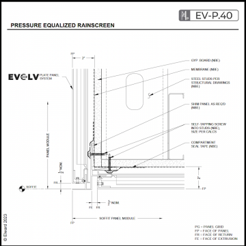 Pressure Equalized Rainscreen System | Wall Paneling & Cladding Systems ...