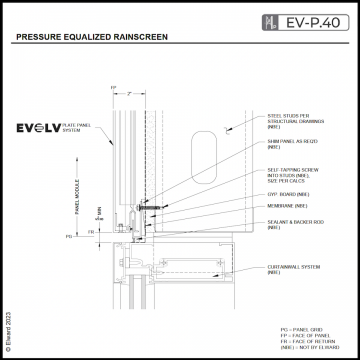 Pressure Equalized Rainscreen System | Wall Paneling & Cladding Systems ...