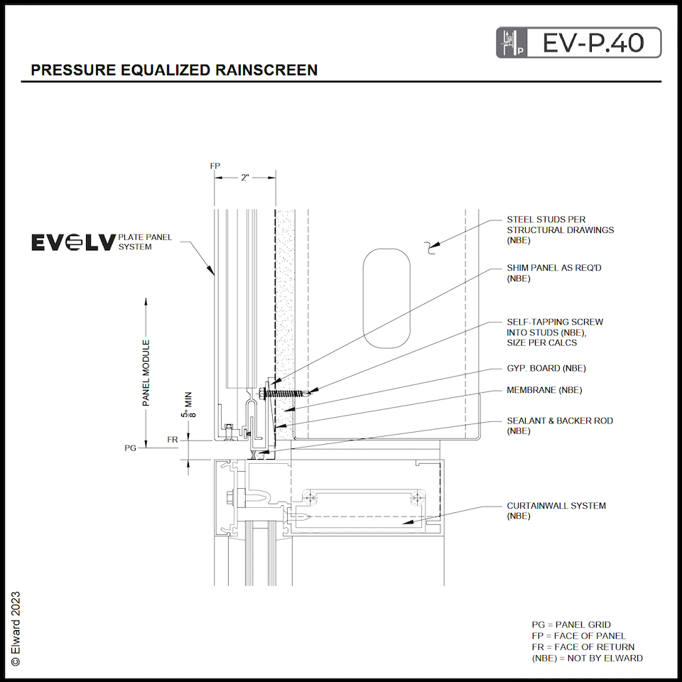 Pressure Equalized Rainscreen System 