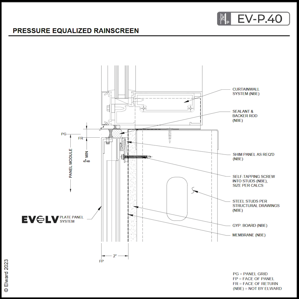 Pressure Equalized Rainscreen System | Wall Paneling & Cladding Systems ...